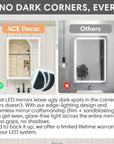 LED medicine cabinet with no dark corners