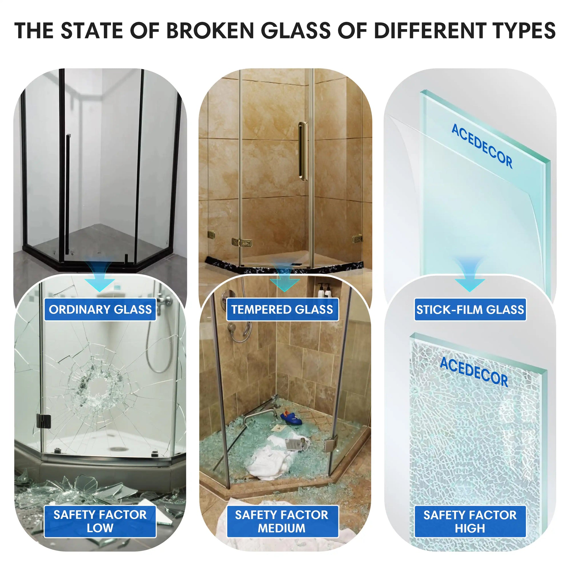 Comparison of broken glass types: ordinary glass, tempered glass, and stick-film glass with safety factor levels | Ace Decor