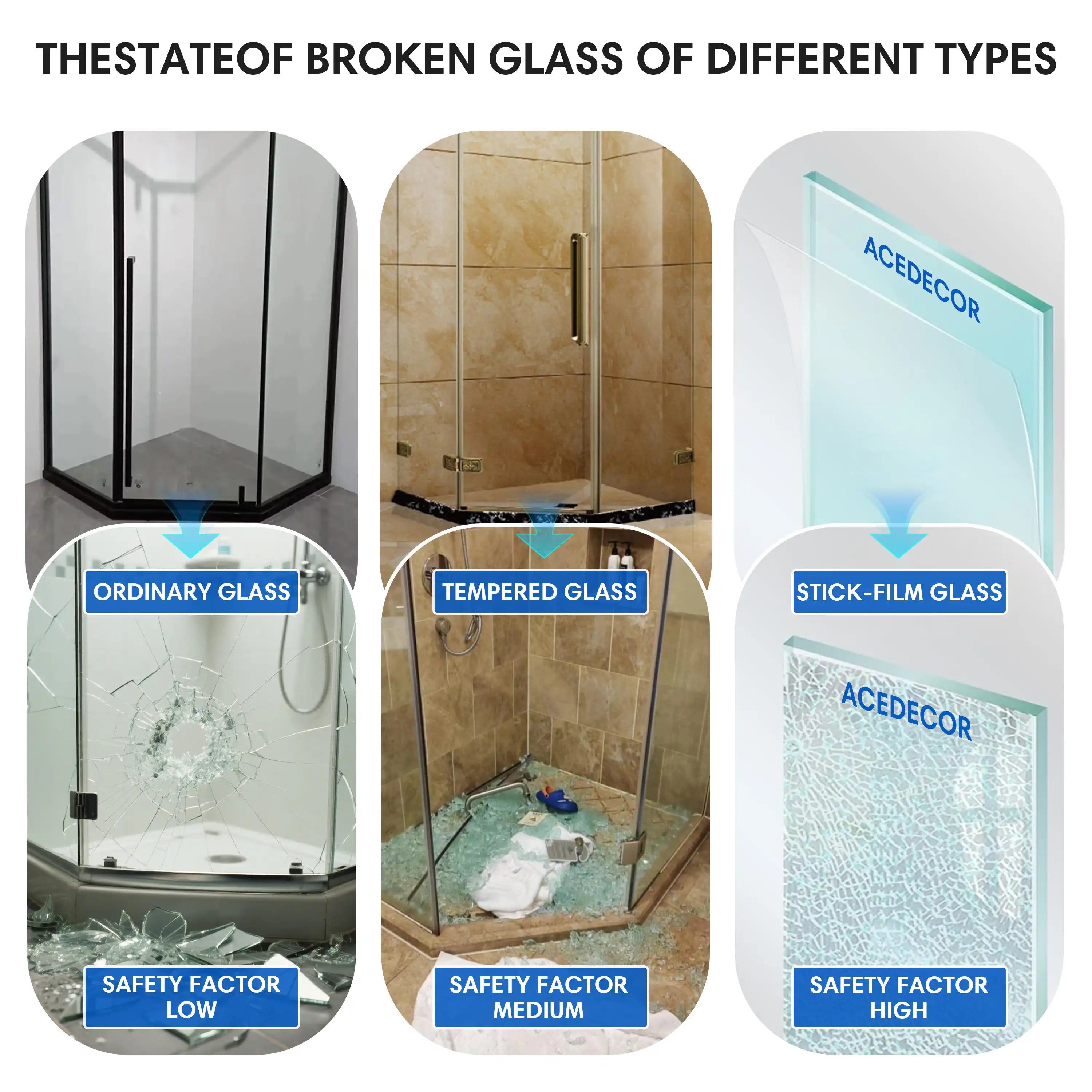 Comparison of broken ordinary, tempered, and stick-film glass with low, medium, and high safety. | Ace Decor