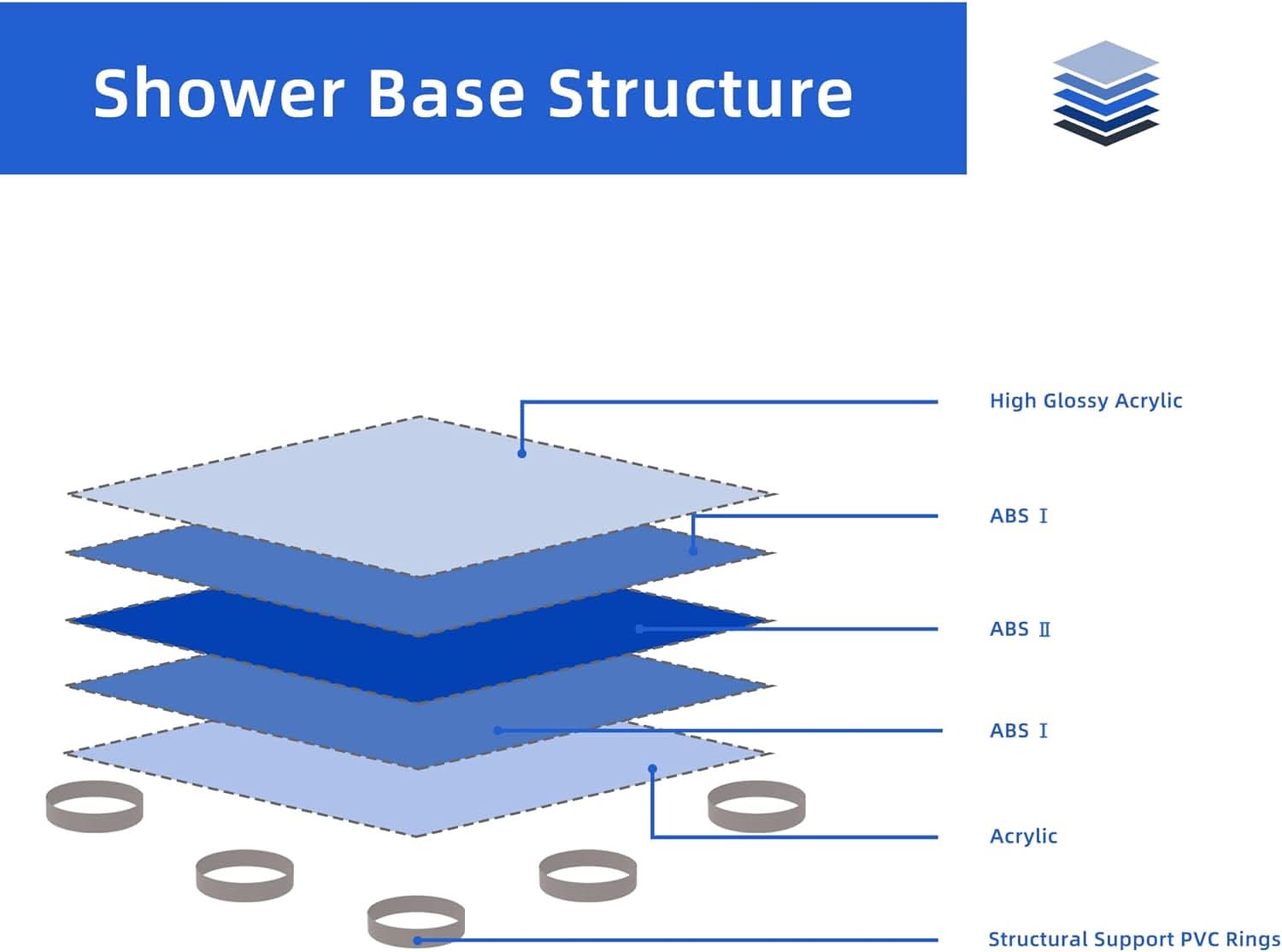 Corner Drain Neo-Angle Shower Base for Tile color:White