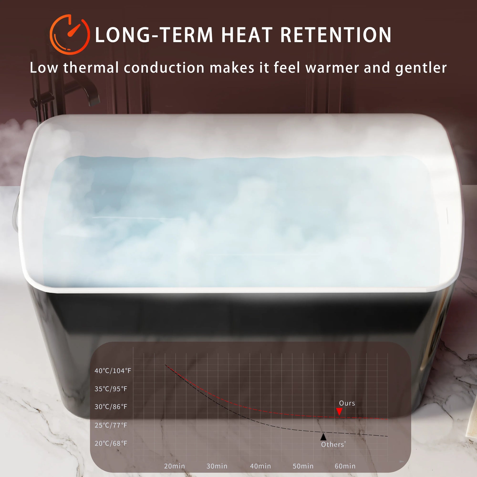 Nectar glossy black acrylic soaking tub demonstrating long-term heat retention with insulation and temperature comparison chart.