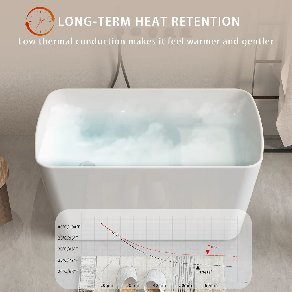 Nectar Freestanding acrylic soaking tub demonstrating long-term heat retention with insulation and temperature comparison chart.