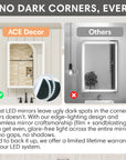 LED medicine cabinet with no dark corners