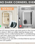 LED medicine cabinet with no dark corners
