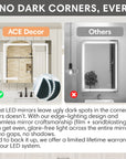 LED medicine cabinet with no dark corners