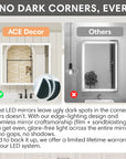 LED medicine cabinet with no dark corners