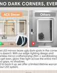 LED medicine cabinet with no dark corners