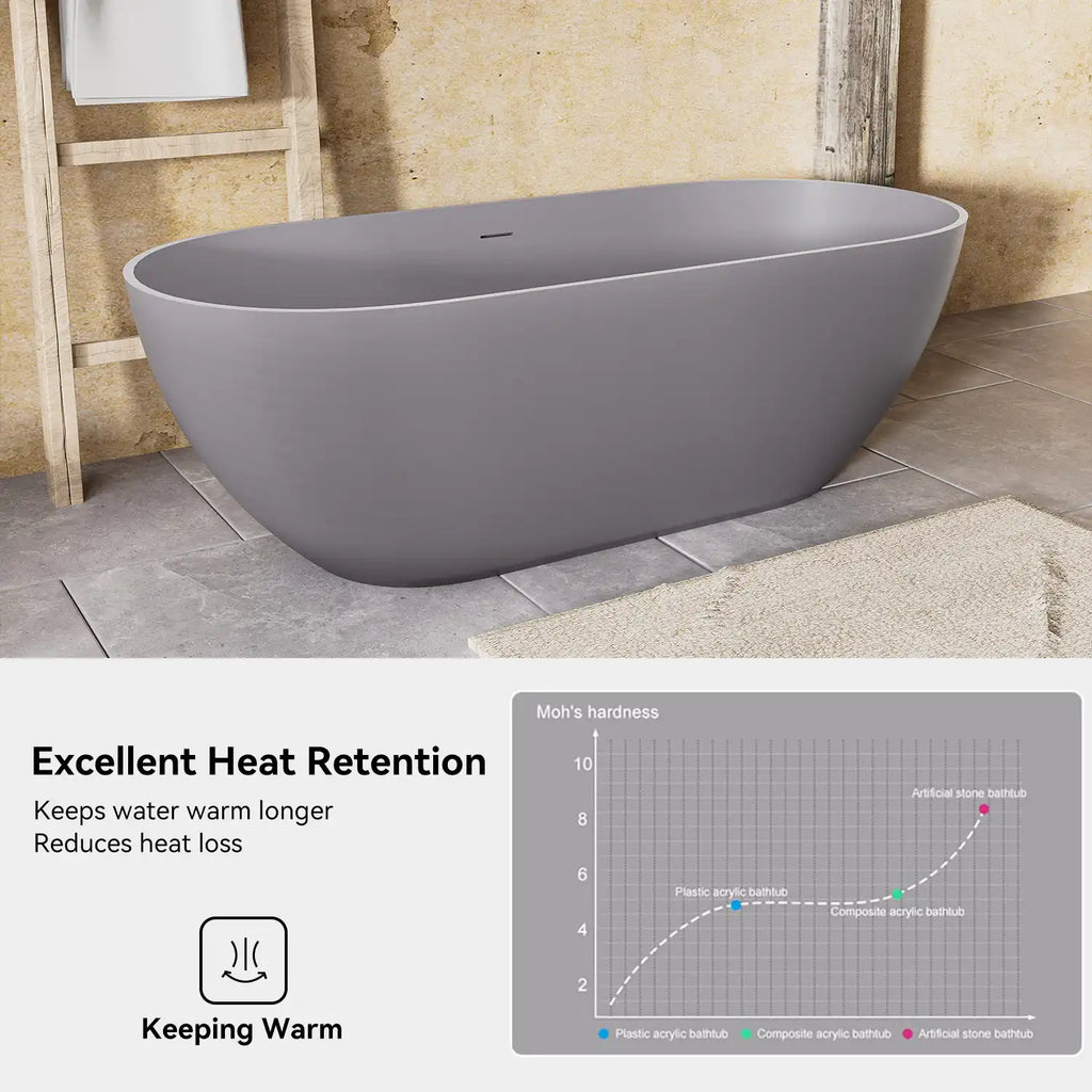 Nectar Series 63" matte gray soaking tub infographic highlighting excellent heat retention and superior Mohs hardness vs. acrylic bathtubs.